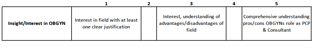 Interest Criteria