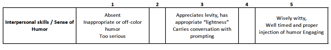 Interpersonal Skills and Sense of Humor grading critera