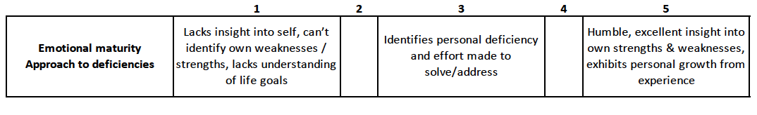 Emotional Maturity Criteria