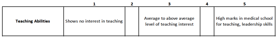 Teaching Criteria